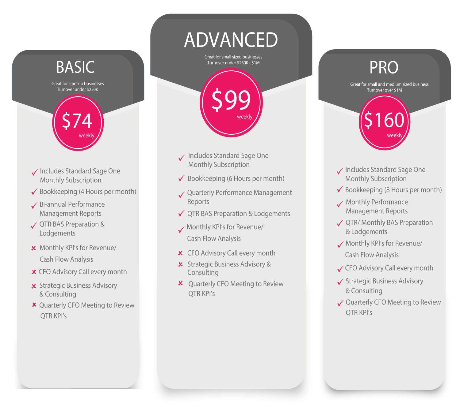 Bookkeeping packages web2